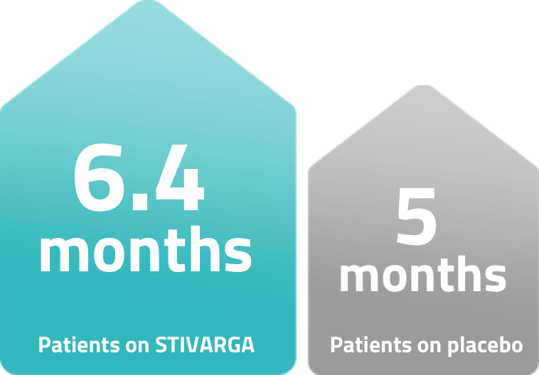 Graph illustrating improved overall survival rates in CRC