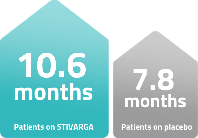 Graph illustrating improved overall survival rates in HCC