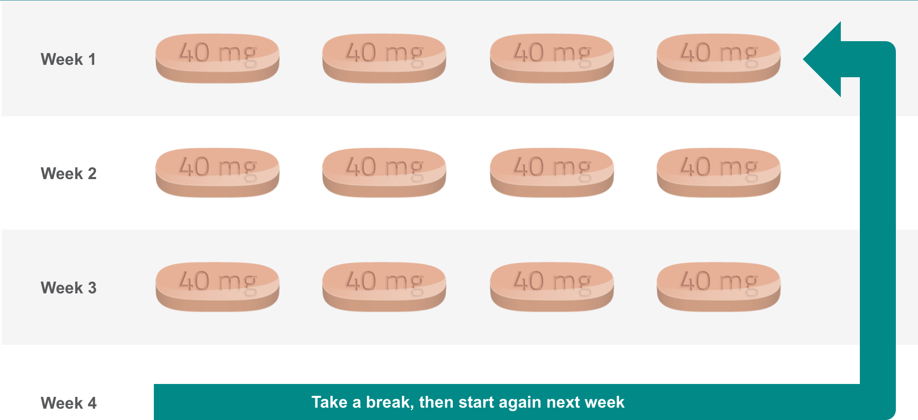 Dosing schedule chart